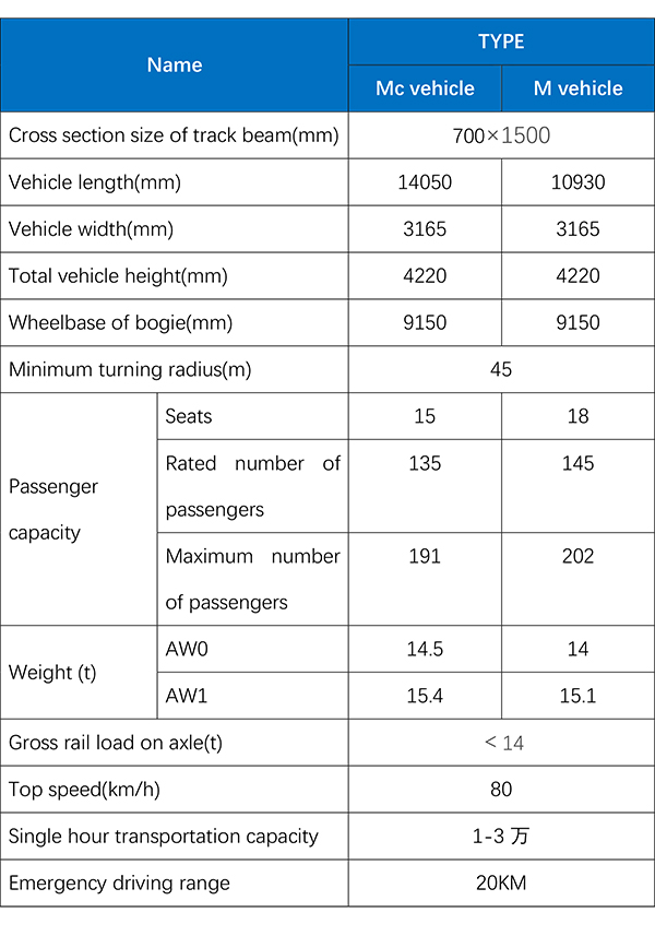 英文-云轨电车.jpg