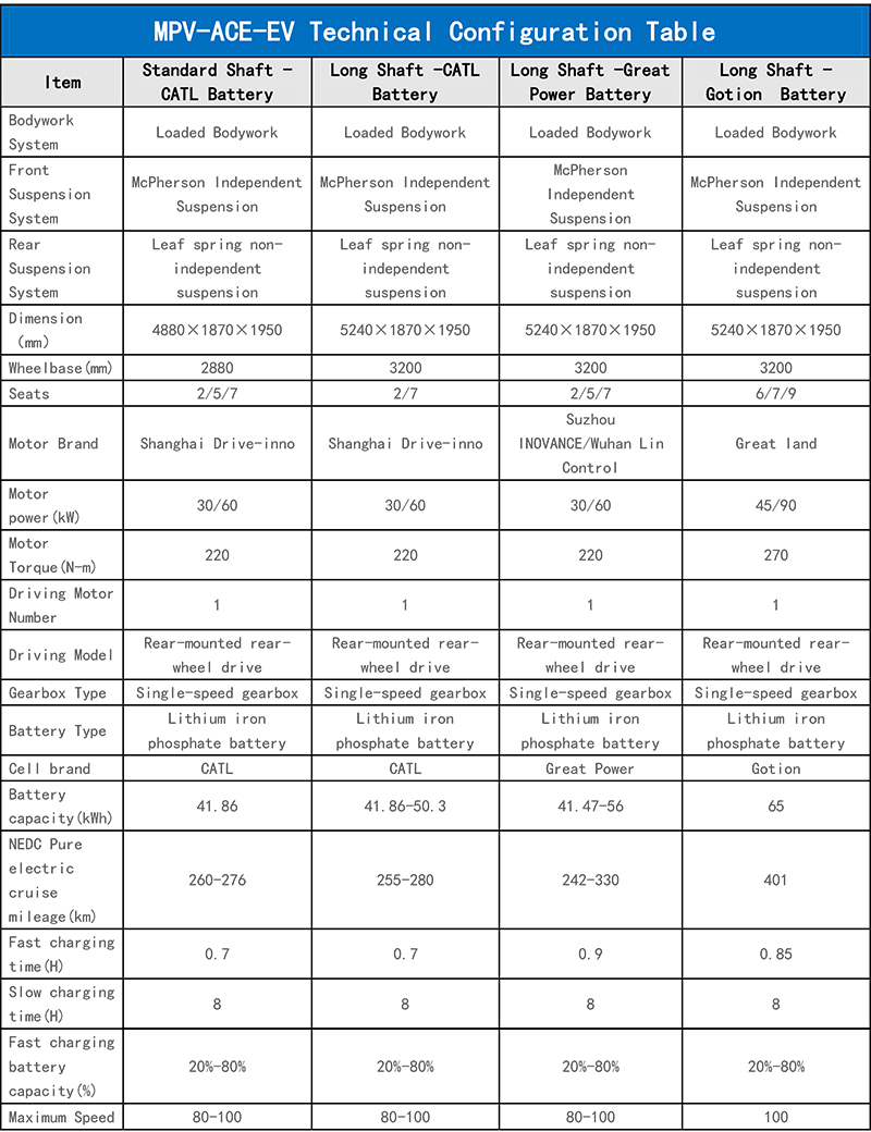 MPV-EV配置表(英文)-1.jpg