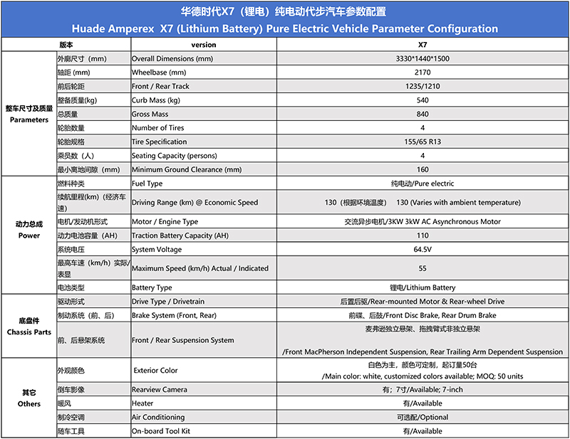 X7配置表-英文-2.jpg
